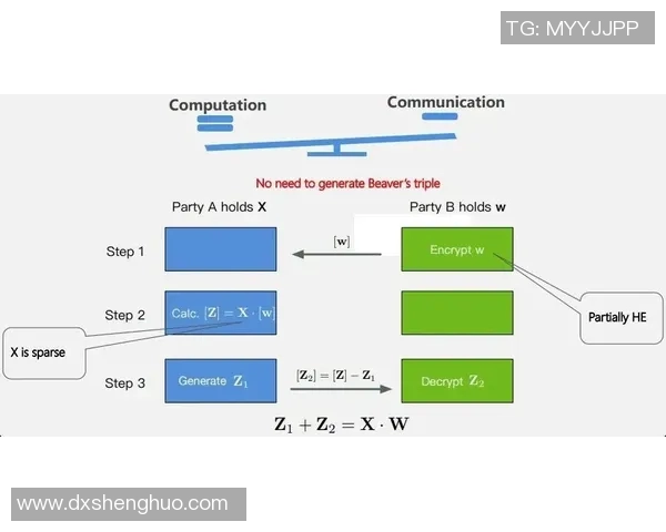 科学街舞团队协作训练方法探究与实践分享